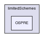 src/finiteVolume/interpolation/surfaceInterpolation/limitedSchemes/OSPRE/