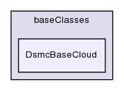 src/lagrangian/dsmc/clouds/baseClasses/DsmcBaseCloud/