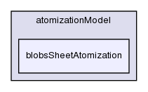 src/lagrangian/dieselSpray/spraySubModels/atomizationModel/blobsSheetAtomization/