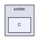 src/thermophysicalModels/solids/C/