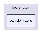 applications/utilities/postProcessing/lagrangian/particleTracks/