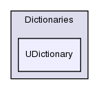 src/OpenFOAM/containers/Dictionaries/UDictionary/