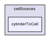 src/meshTools/sets/cellSources/cylinderToCell/