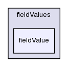 src/postProcessing/functionObjects/field/fieldValues/fieldValue/