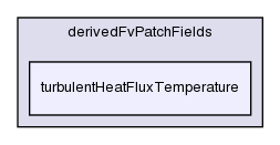 src/turbulenceModels/compressible/RAS/derivedFvPatchFields/turbulentHeatFluxTemperature/