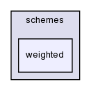 src/finiteVolume/interpolation/surfaceInterpolation/schemes/weighted/