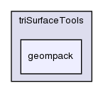 src/meshTools/triSurface/triSurfaceTools/geompack/