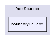 src/meshTools/sets/faceSources/boundaryToFace/