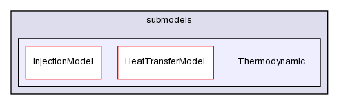 src/lagrangian/intermediate/submodels/Thermodynamic/