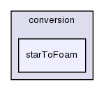 applications/utilities/mesh/conversion/starToFoam/