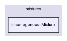 src/thermophysicalModels/reactionThermo/mixtures/inhomogeneousMixture/