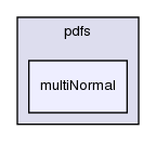 src/thermophysicalModels/pdfs/multiNormal/