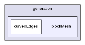 applications/utilities/mesh/generation/blockMesh/