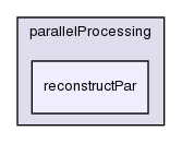 applications/utilities/parallelProcessing/reconstructPar/