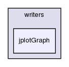 src/OpenFOAM/graph/writers/jplotGraph/