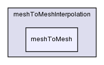 src/sampling/meshToMeshInterpolation/meshToMesh/