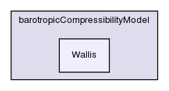 src/thermophysicalModels/barotropicCompressibilityModel/Wallis/