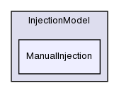 src/lagrangian/intermediate/submodels/Kinematic/InjectionModel/ManualInjection/