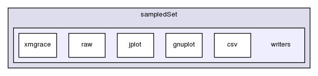 src/sampling/sampledSet/writers/