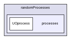 src/randomProcesses/processes/