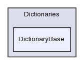 src/OpenFOAM/containers/Dictionaries/DictionaryBase/