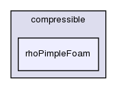 applications/solvers/compressible/rhoPimpleFoam/