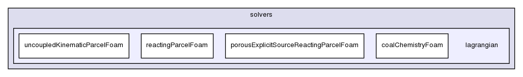 applications/solvers/lagrangian/