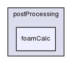 applications/utilities/postProcessing/foamCalc/