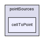 src/meshTools/sets/pointSources/cellToPoint/