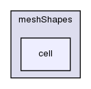 src/OpenFOAM/meshes/meshShapes/cell/