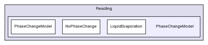 src/lagrangian/intermediate/submodels/Reacting/PhaseChangeModel/