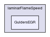 src/thermophysicalModels/laminarFlameSpeed/GuldersEGR/