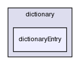 src/OpenFOAM/db/dictionary/dictionaryEntry/