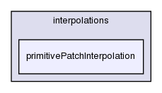 src/OpenFOAM/interpolations/primitivePatchInterpolation/