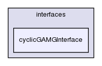 src/OpenFOAM/matrices/lduMatrix/solvers/GAMG/interfaces/cyclicGAMGInterface/