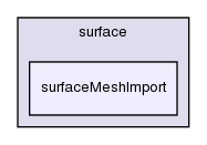 applications/utilities/surface/surfaceMeshImport/