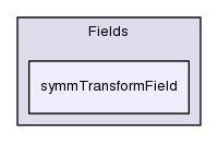 src/OpenFOAM/fields/Fields/symmTransformField/