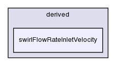 src/finiteVolume/fields/fvPatchFields/derived/swirlFlowRateInletVelocity/