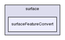 applications/utilities/surface/surfaceFeatureConvert/