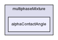 applications/solvers/multiphase/multiphaseInterFoam/multiphaseMixture/alphaContactAngle/