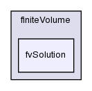 src/finiteVolume/finiteVolume/fvSolution/