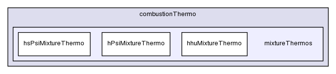 src/thermophysicalModels/reactionThermo/combustionThermo/mixtureThermos/