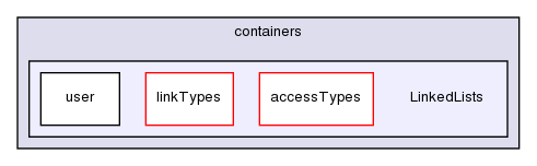 src/OpenFOAM/containers/LinkedLists/