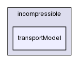 src/transportModels/incompressible/transportModel/