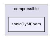 applications/solvers/compressible/sonicDyMFoam/