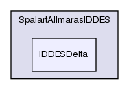 src/turbulenceModels/incompressible/LES/SpalartAllmarasIDDES/IDDESDelta/