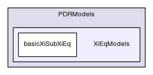 applications/solvers/combustion/PDRFoam/PDRModels/XiEqModels/