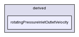 src/finiteVolume/fields/fvPatchFields/derived/rotatingPressureInletOutletVelocity/