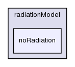 src/thermophysicalModels/radiation/radiationModel/noRadiation/