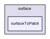 applications/utilities/surface/surfaceToPatch/